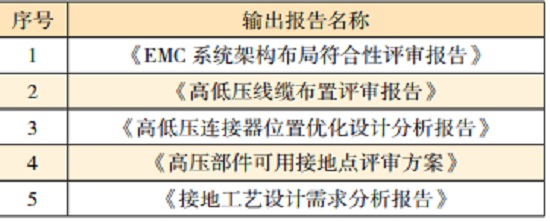 電動(dòng)汽車的系統(tǒng)級(jí)EMC設(shè)計(jì)—艾普智能.jpg