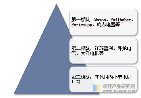2023年全球微特電機(jī)行業(yè)現(xiàn)狀及趨勢分析—AIP艾普.png