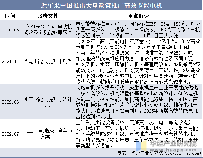 2023年全球微特電機(jī)行業(yè)現(xiàn)狀及趨勢分析—AIP艾普.png