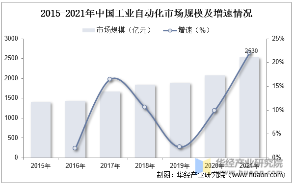2023年全球微特電機(jī)行業(yè)現(xiàn)狀及趨勢分析—AIP艾普.png