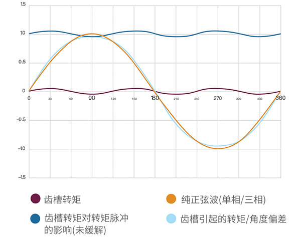 電機(jī)齒槽轉(zhuǎn)矩對電機(jī)的影響—AIP艾普.jpg