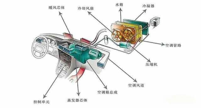 汽車熱管理系統(tǒng)電機測試標(biāo)準(zhǔn)—AIP艾普
