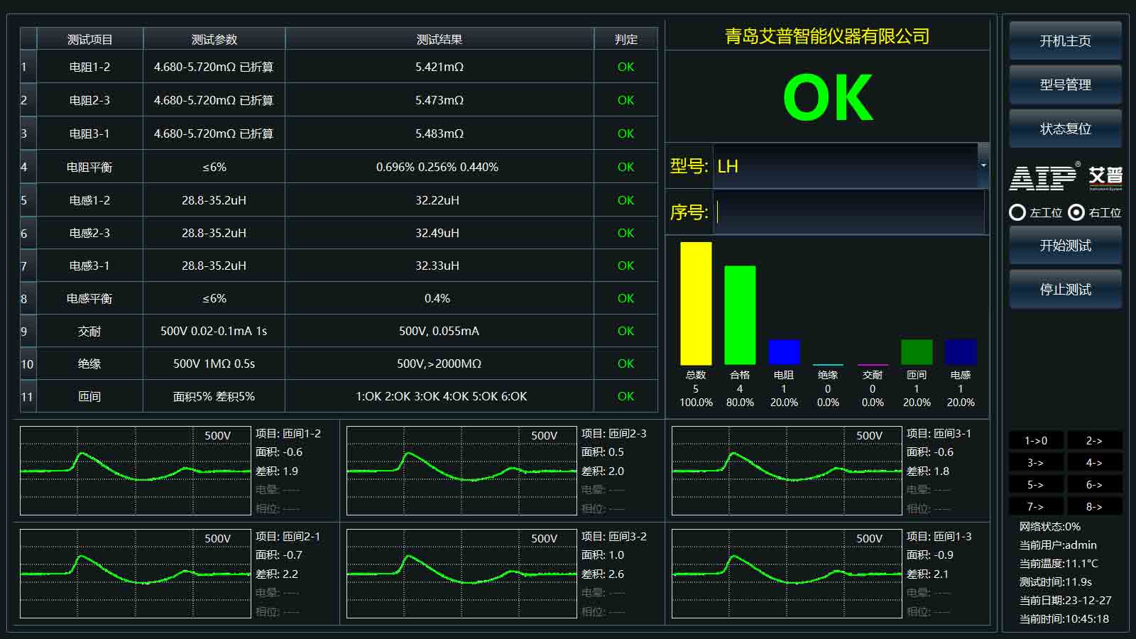 汽車熱管理系統(tǒng)電機測試標(biāo)準(zhǔn)—AIP艾普