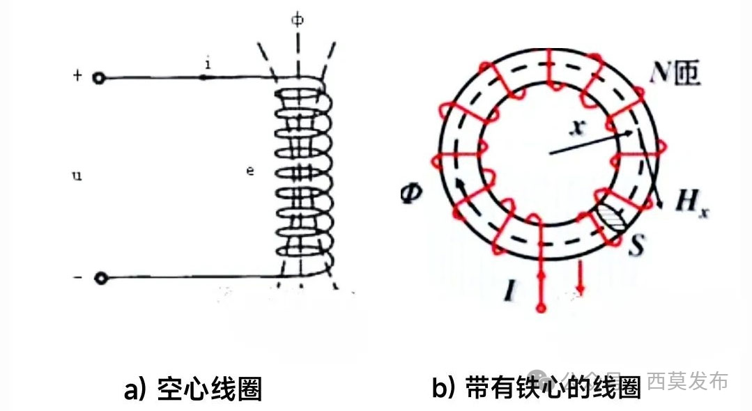 說說電機(jī)中的那些電感—AIP艾普