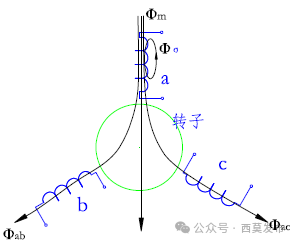說說電機(jī)中的那些電感—AIP艾普