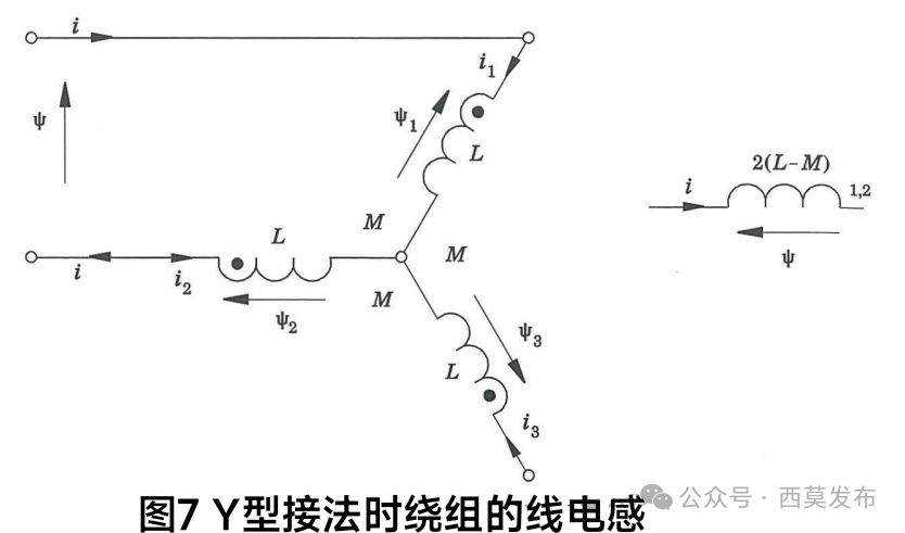 說說電機(jī)中的那些電感—AIP艾普