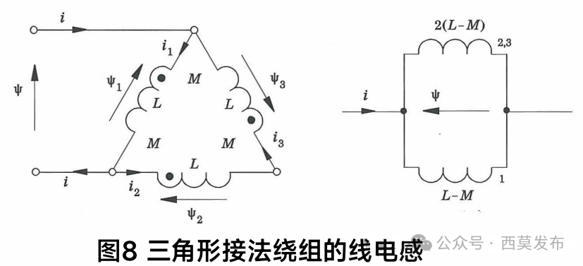 說說電機(jī)中的那些電感—AIP艾普