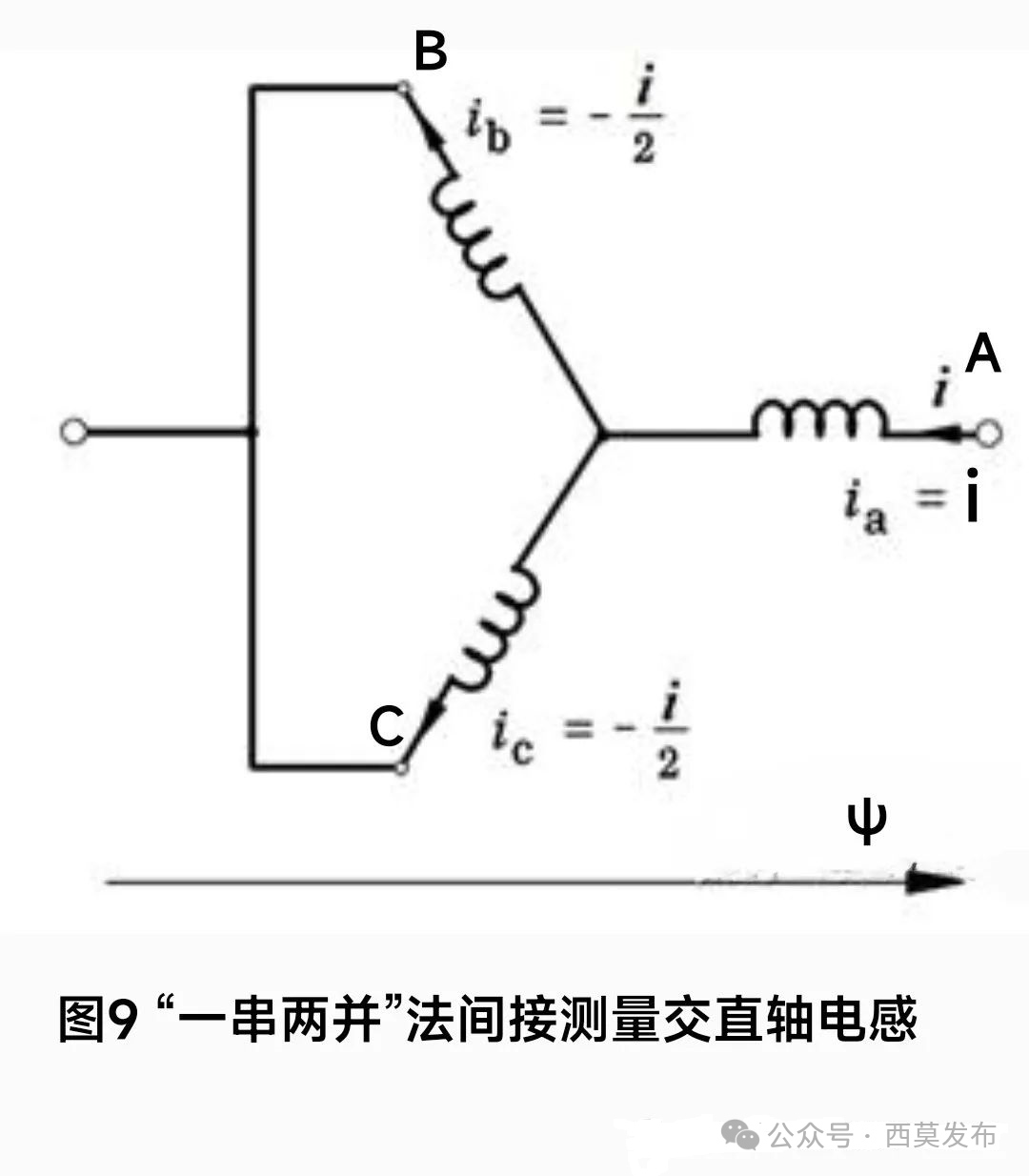說說電機(jī)中的那些電感—AIP艾普